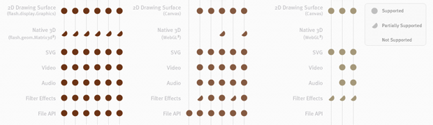flash_html5